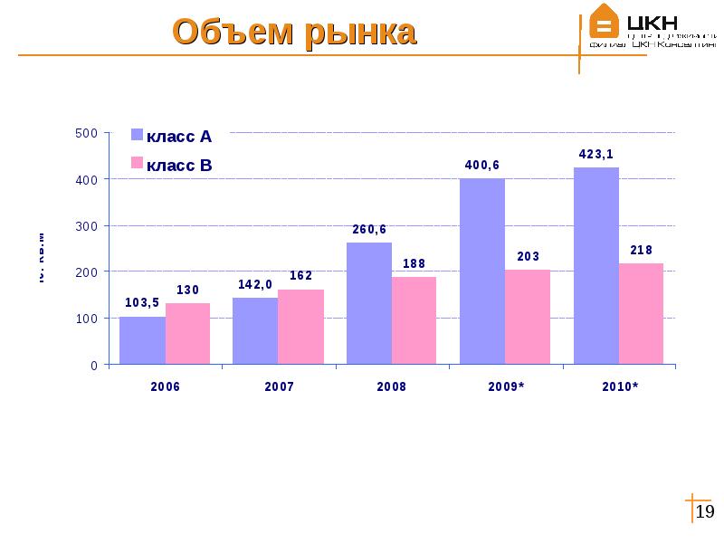 Тенденции рынка. Тенденции рынка недвижимости. Рынок недвижимости основные направления. Объем рынка фотографии. Объем тренд рынки.