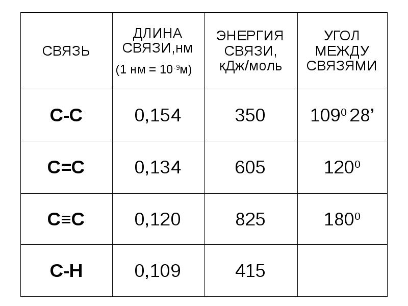 N длина n длина n. Длина связи в молекуле. Длина связи углерода. Как определить длину связи в молекуле. Энергия связи и длина связи.