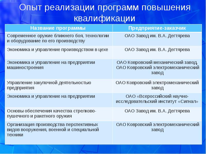 Программы повышение. Программа повышения квалификации. Наименование программы повышения квалификации. Ожидания от программы повышения квалификации. Тематика программ повышения квалификации.