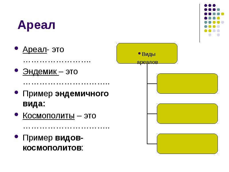 Типы ареалов схема