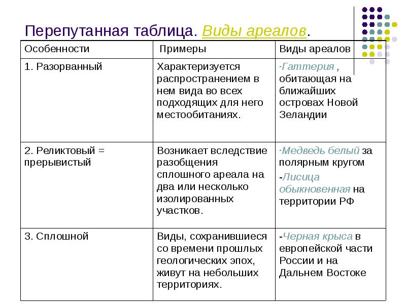 Виды ареала животные