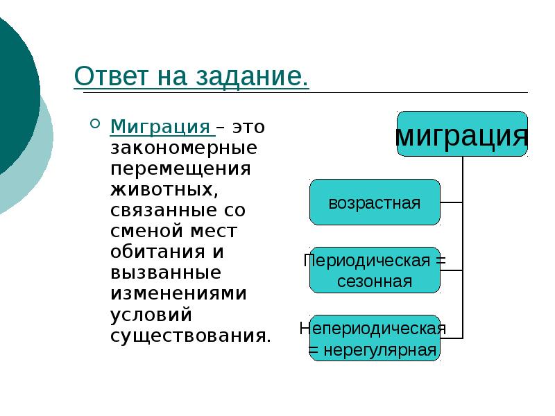 Ареалы обитания миграции презентация