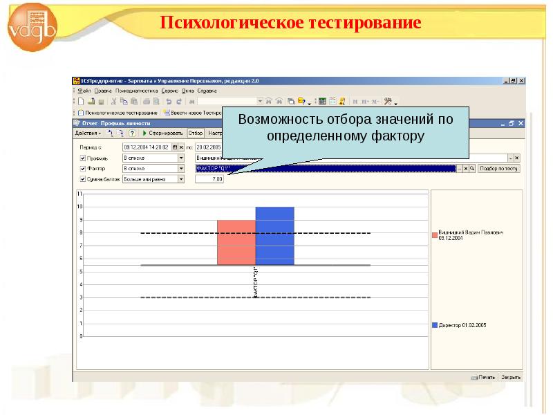 Возможности теста. Направления психодиагностики в управления персоналом.. Администратор психологического тестирования.