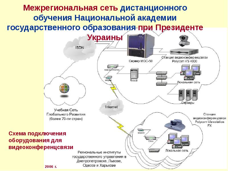 Интернет станция