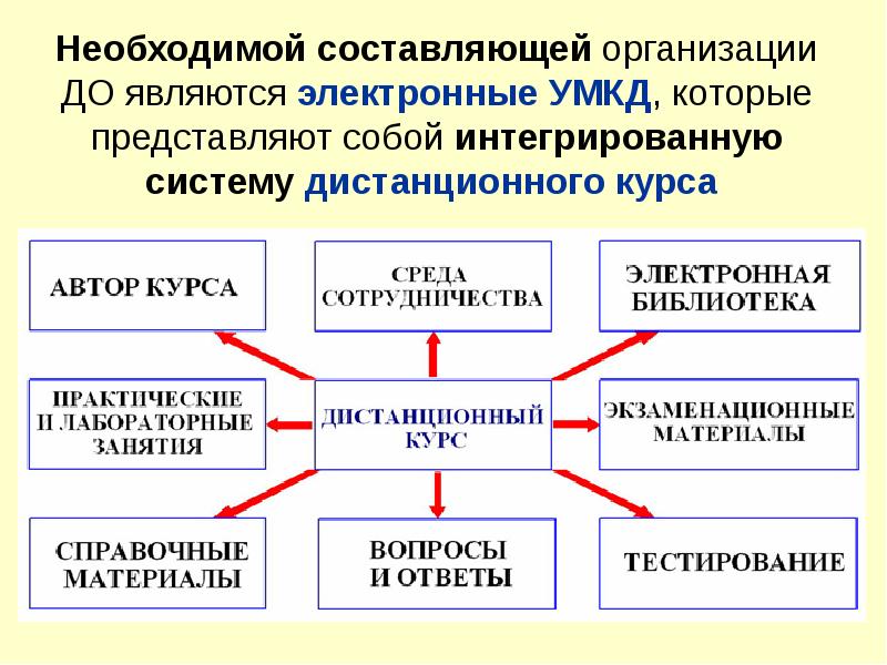 Составляющие организации. Основные составляющие организации. Главные составляющие предприятия. Составляющие фирмы.