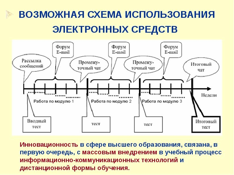 Использование микросхем. Схема использования. Возможная схема:. Схема применения. Области применения схема.