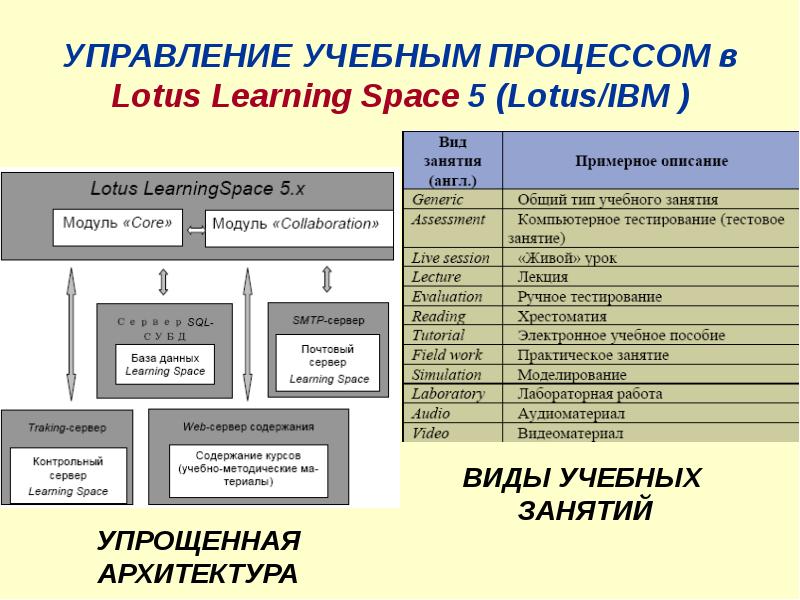 Учеба управление москва. АСУ Lotus обучение.