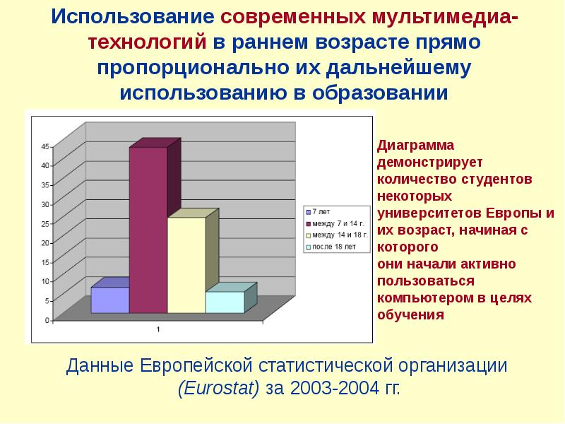 Современном используются. Мультимедиа в образовании диаграммы. Мультимедийные технологии статистика. Мультимедиа технологии в современном образовании. Мультимедиа и технологии график.