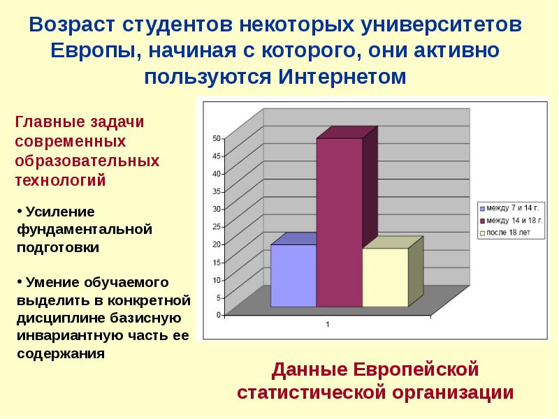 В каком возрасте используют. Возраст студентов. Возраст студентов в России. Средний Возраст студентов. Возраст студентов статистика.