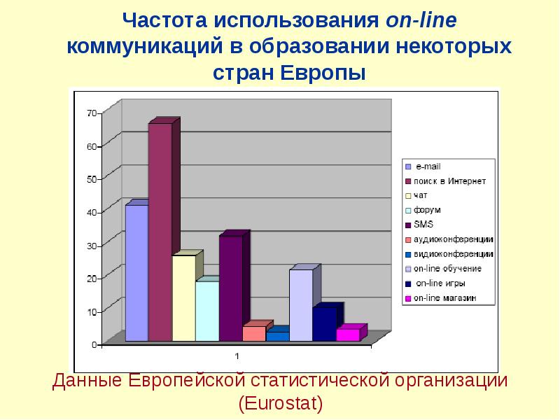 Линия образования. Евростат функции презентация.