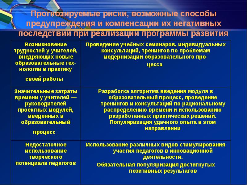 Риски при реализации проекта в образовании