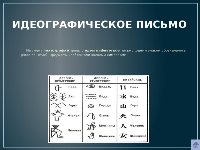 Символьное письмо. Идеографическое письмо. Идеографическое письмо письмо. Идеография иероглифы. Идеограммы знаки.