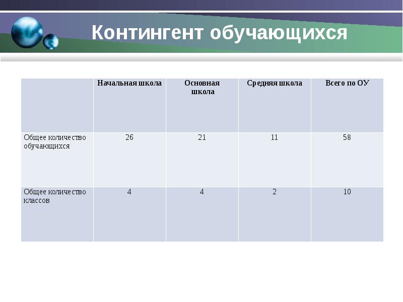 Контингент это. Контингент обучающихся в школе. Контингент начальной школы. От чёт контингент обучающихся. Контингент детей в начальной школе.