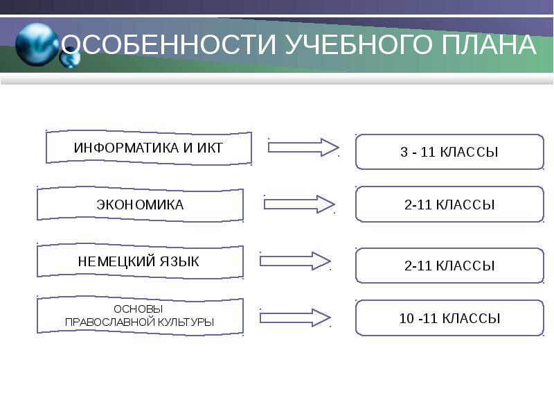 План информатика. Особенности учебного плана. План в информатике это. Смешанное планирование Информатика. Виды планирования в информатике.