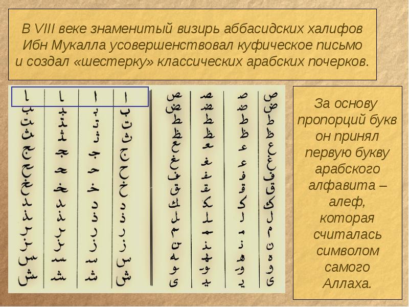 Как писать века. Древний арабский язык алфавит. Арабское письмо. Древняя арабская письменность. Арабская каллиграфическая письменность.