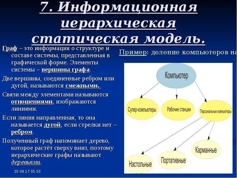 Понятие системы модели систем. Модель системы в форме графа. Графическая модель иерархической системы.