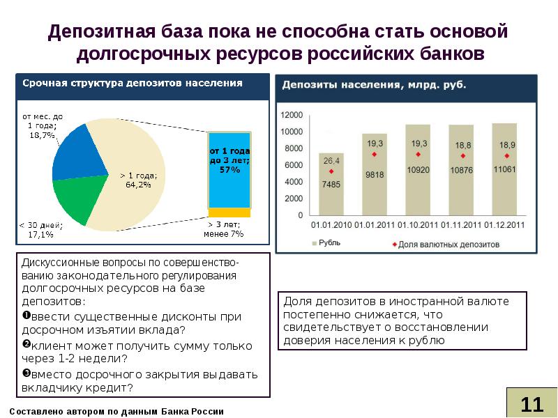 Развитие банковской системы рф презентация