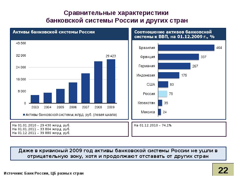 Проблемы формирования банковской системы в россии проект