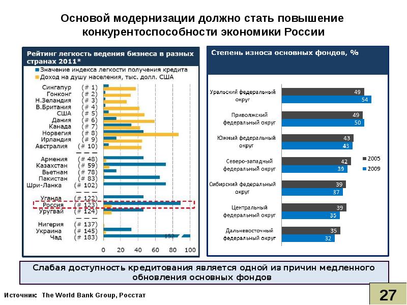 Перспективы экономического развития россии презентация