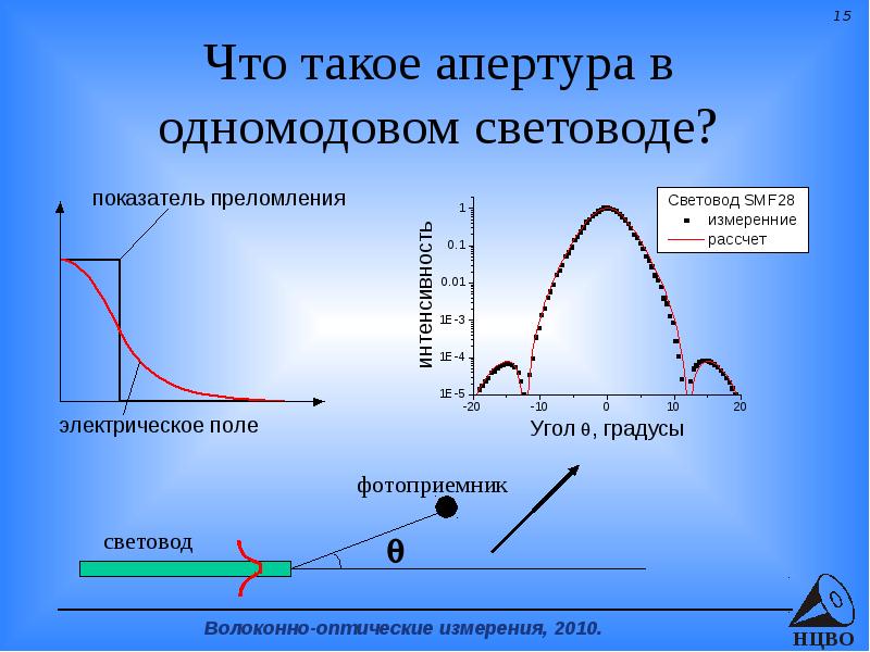 Постоянное распределение