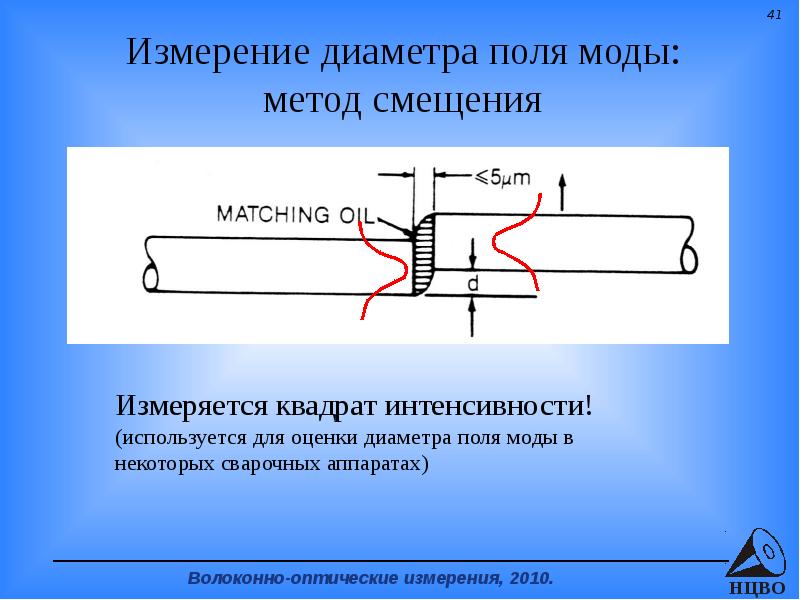 Поле диаметр. Метод сдвига подвижность геле используют для поиска.