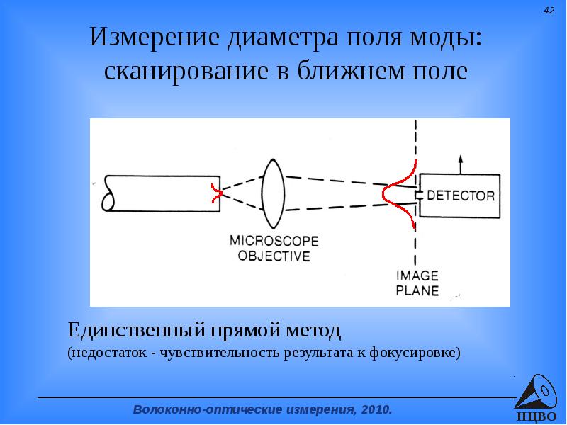 Оптические измерения