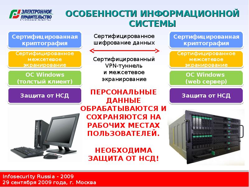 Информационная безопасность защита персональных данных. Криптографическая защита персональных данных это. Информационная безопасность персональных данных. Комплексное обеспечение информационной безопасности. Комплексный подход к обеспечению информационной безопасности.