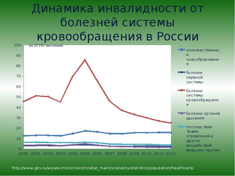 Стратегия снижения смертности от неинфекционных заболеваний