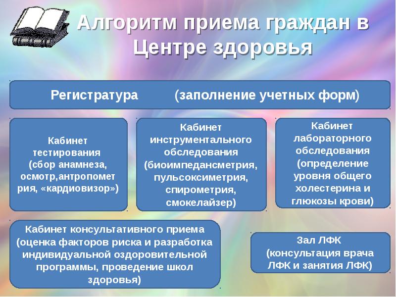 Национальный проект здоровье центры здоровья