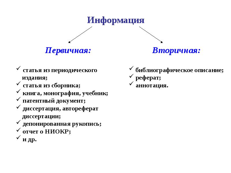 Качественная схема содержит информацию