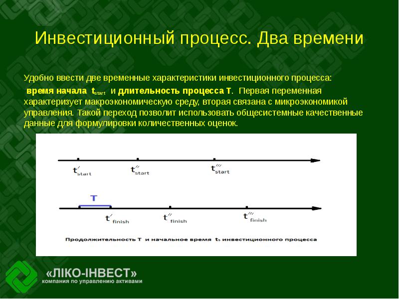 Временные характеристики проекта