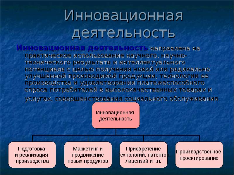 Характеристики инициативная новаторская деятельность. Новаторская деятельность с целью получения прибыли.. Получение практическое использование. Практическое использование продукции это. С целью практического применения.