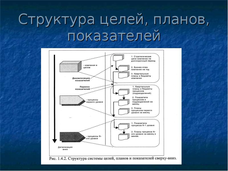 Строение цели