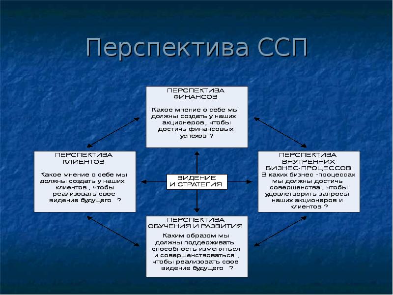 Стиль саморегуляции поведения