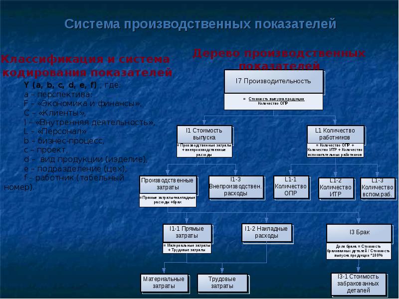 Производственная подсистема. Производственная подсистема рынка. C&B процессы это. Подсистемы производственного процесса