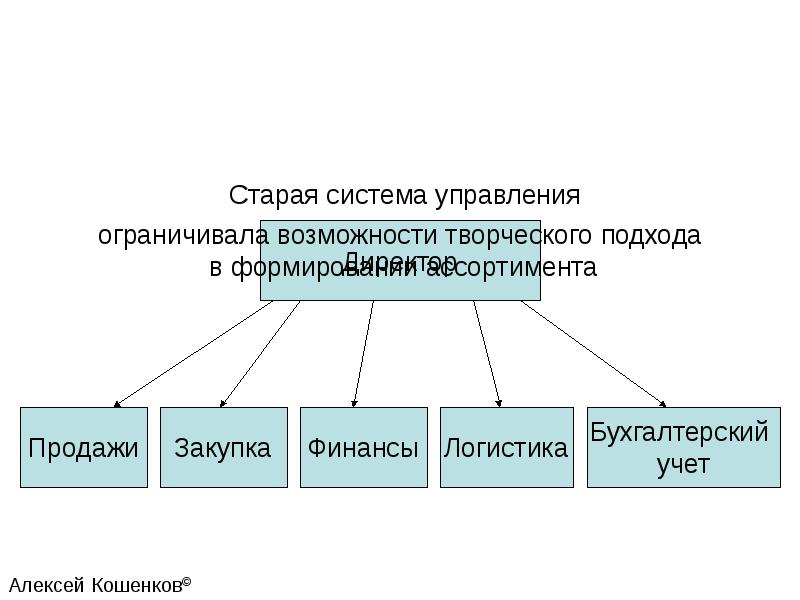 Старый управление. Старые подсистемы. Политарная и старная система.