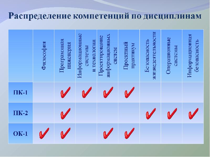 Распределение полномочий. Компетенции по дисциплинам. Компетенция дисциплина. Распределение компетенций. Дисциплинированность компетенция примеры.