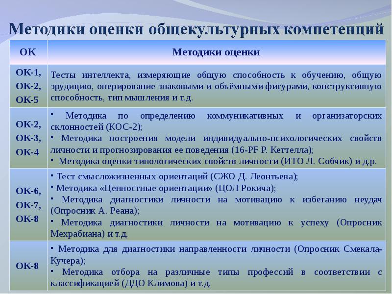 Опросник мотивация достижения успеха