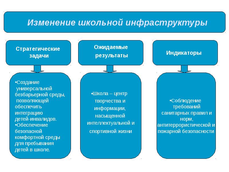 Инфраструктура проекта это