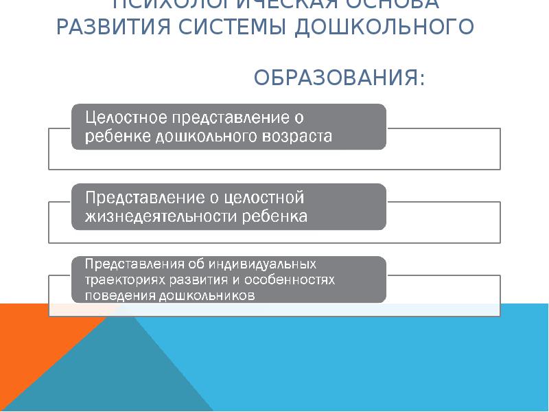 Психологические основы психологического обучения. Психологические основы формирования понятий у детей. Психологические основы обучения дошкольников. Психологический основы стандарта дошкольного образования. Основы психологии развития.