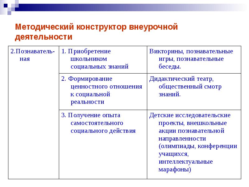 Методический конструктор внеурочной