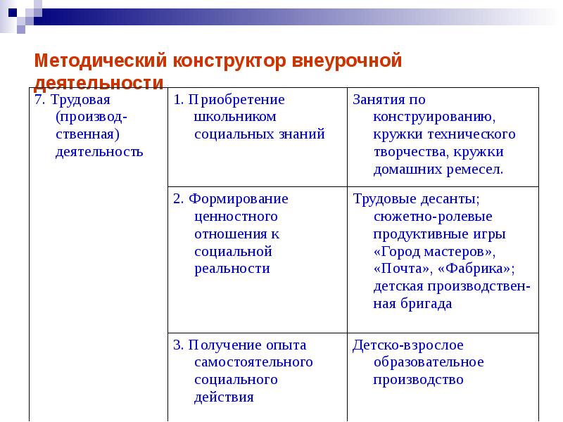 Содержательное и методическое обеспечение занятий внеурочной деятельностью презентация