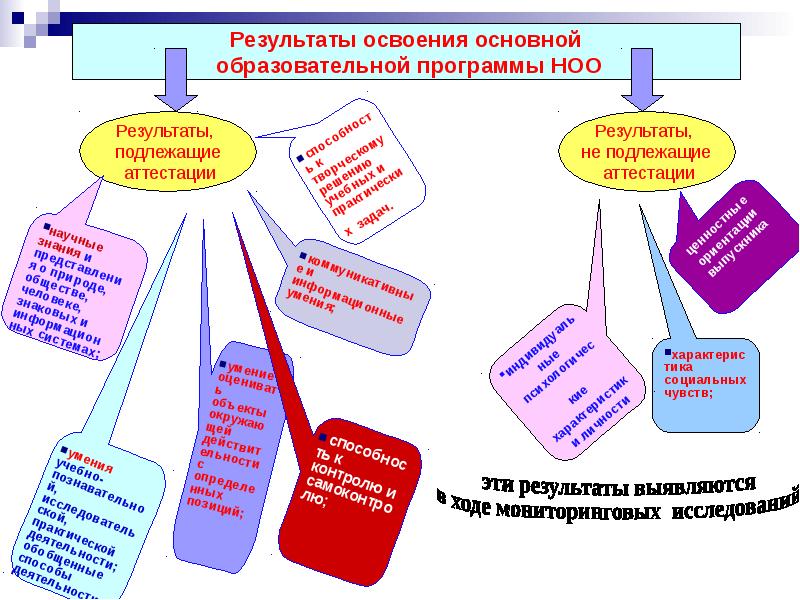 Требования к учебной презентации по фгос