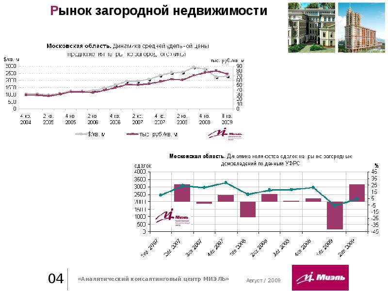 Анализ загородной недвижимости. Тенденции рынка недвижимости. Обзор рынка загородной недвижимости. Тренды рынка загородной недвижимости. Рынок недвижимости в России.