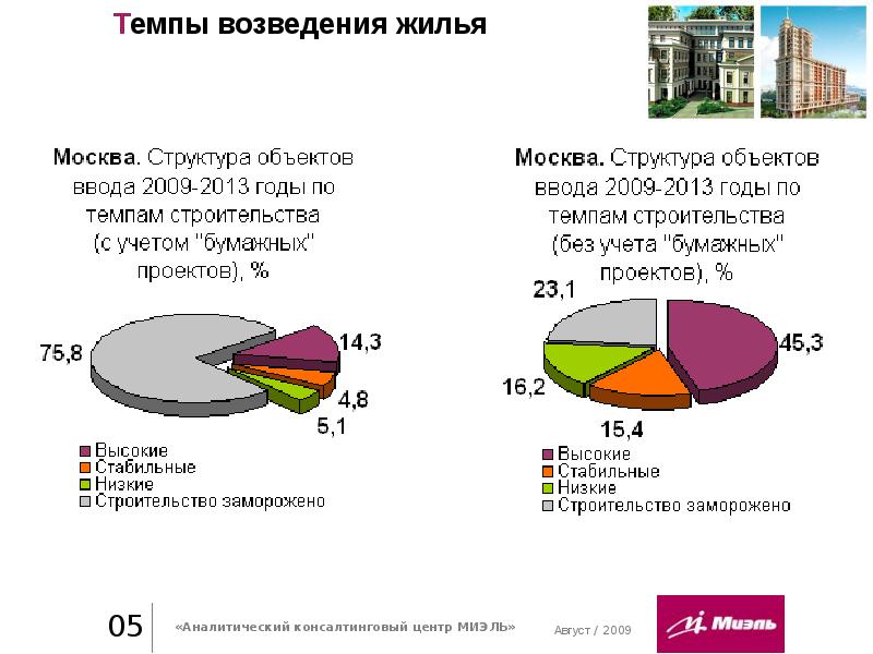 Тенденции рынка. Тенденции рынка недвижимости. Структура и тенденции рынка. Структура аналитического консалтинга. Сообщение на тему тенденции российского рынка недвижимости.