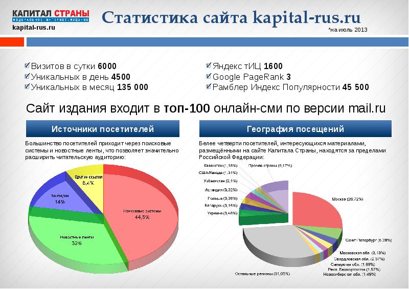 Статистика сайтов работы