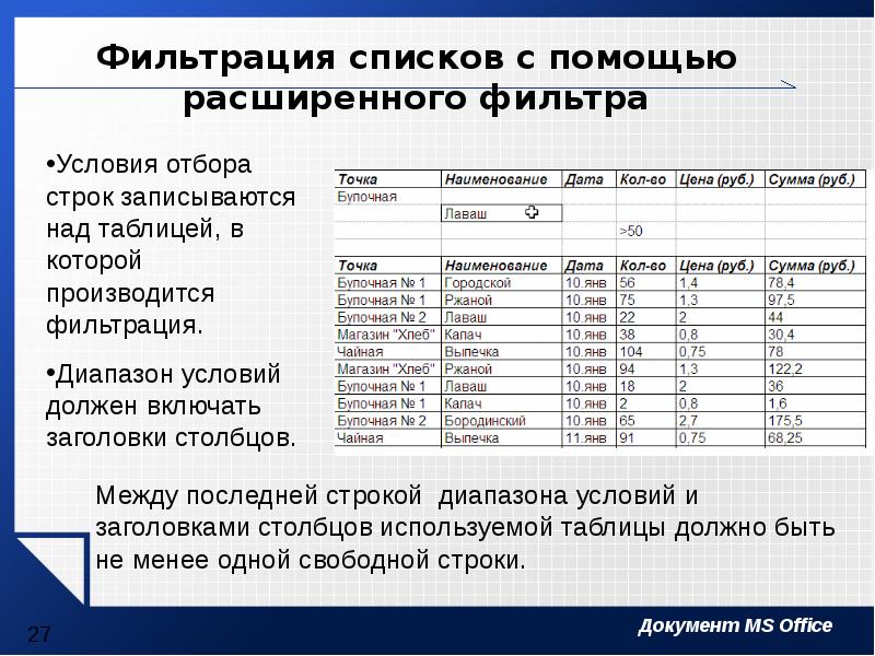 Используя расширенный фильтр сформируйте список работников выполнивших и перевыполнивших план