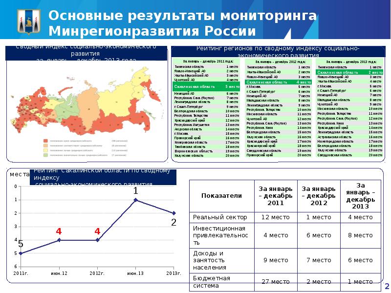 Экономика сахалинской области проект