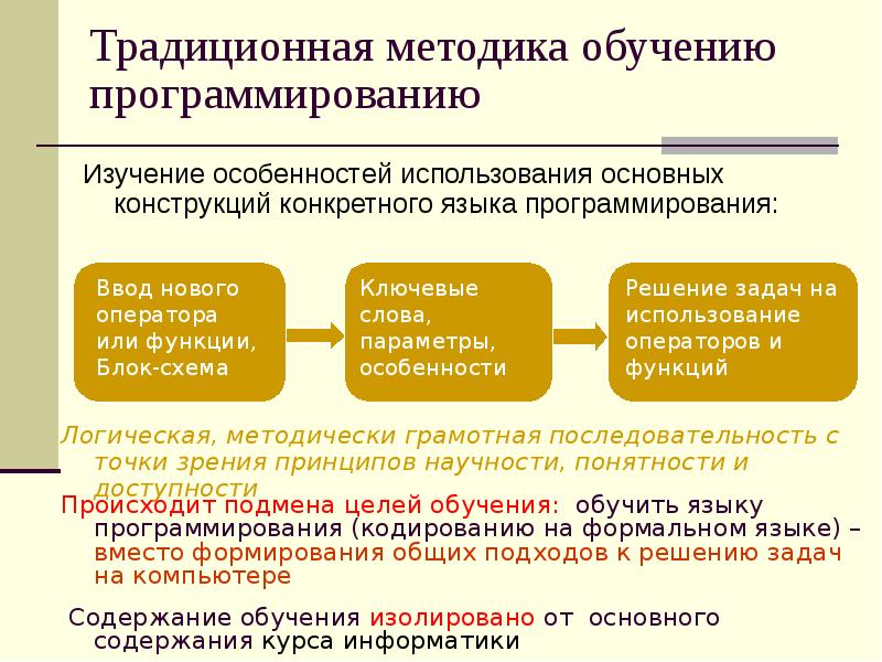 Традиционные методы обучения. Обучение языков программирования. Изучение программирования изучение программирования. Методика обучения программированию. Цель обучения программированию.