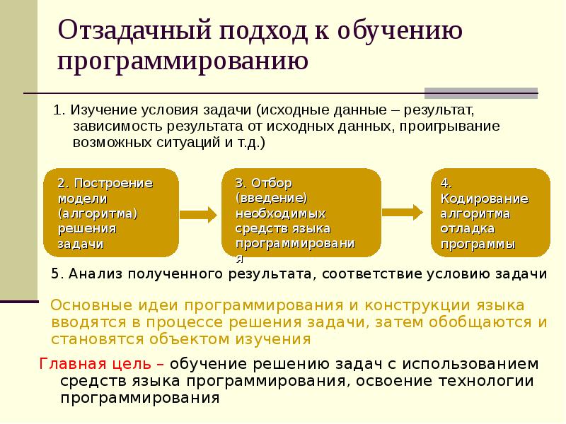 Информационные системы и программирование что изучают